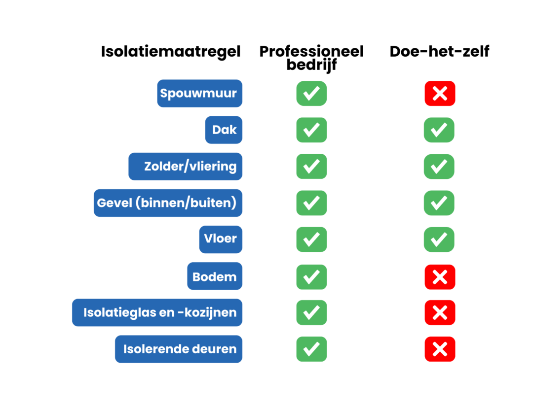 isolatie maatregelen zeeuws isolatieprogramma subsidie